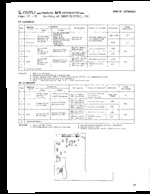 SANYO JXT6430A SAMS Photofact®