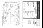 HARMAN KARDON D1000 Schematic Only